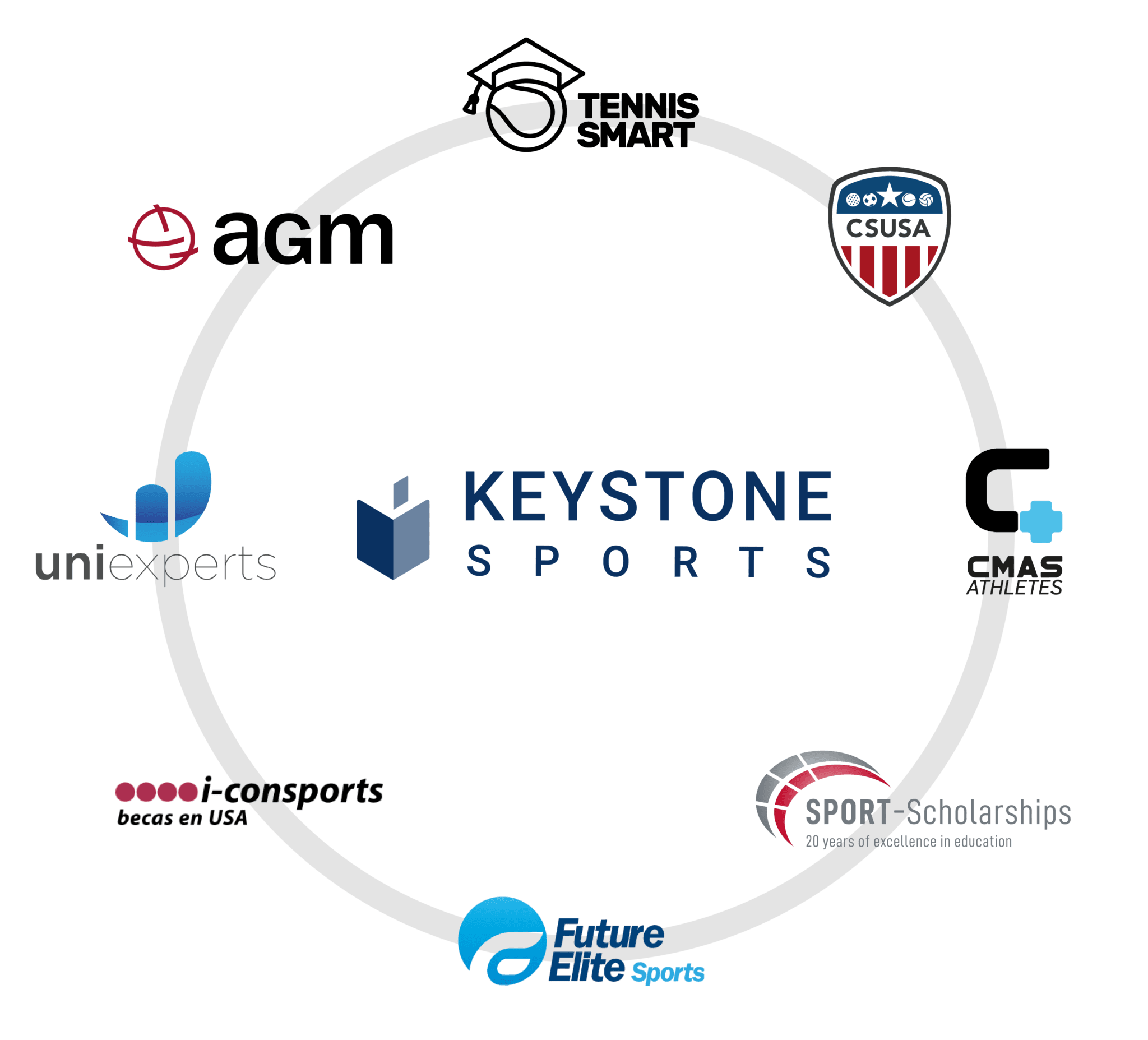 Über uns - Keystone Sports